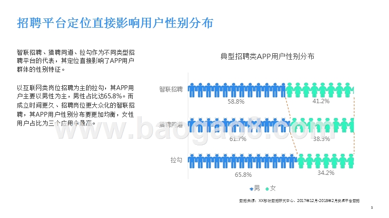招聘类APP用户人群洞察报告 .pptx_第5页