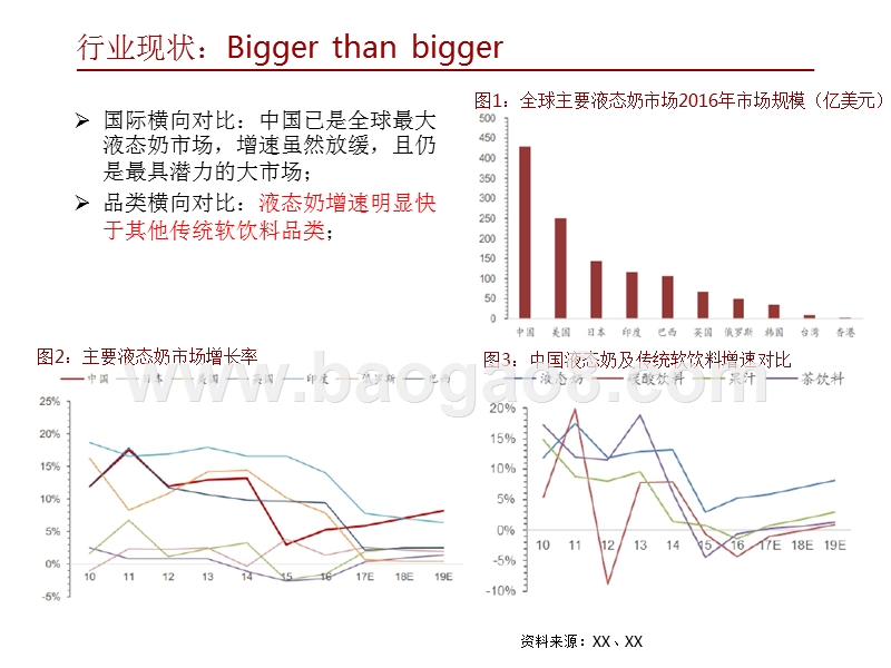 2018年中国乳业未来发展洞察报告.pptx_第3页