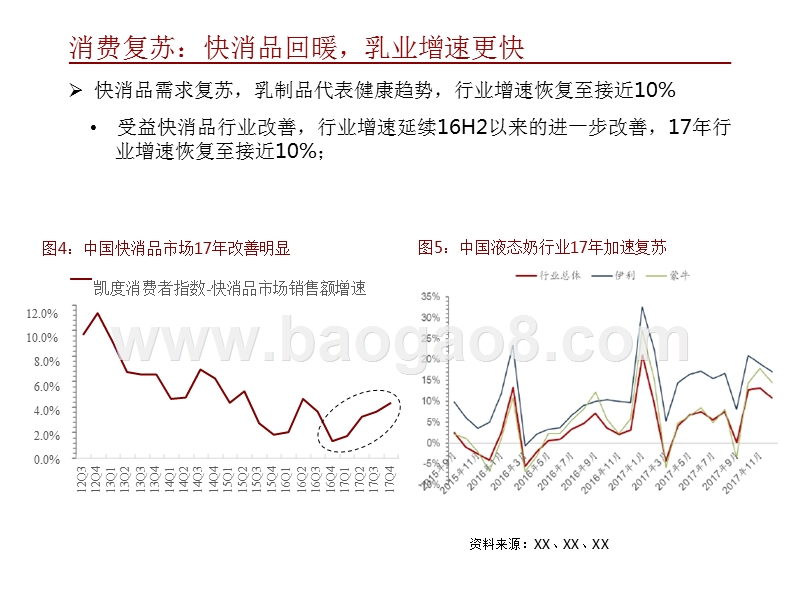 2018年中国乳业未来发展洞察报告.pptx_第4页