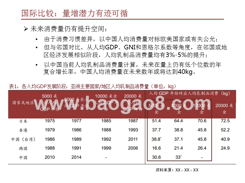 2018年中国乳业未来发展洞察报告.pptx_第5页