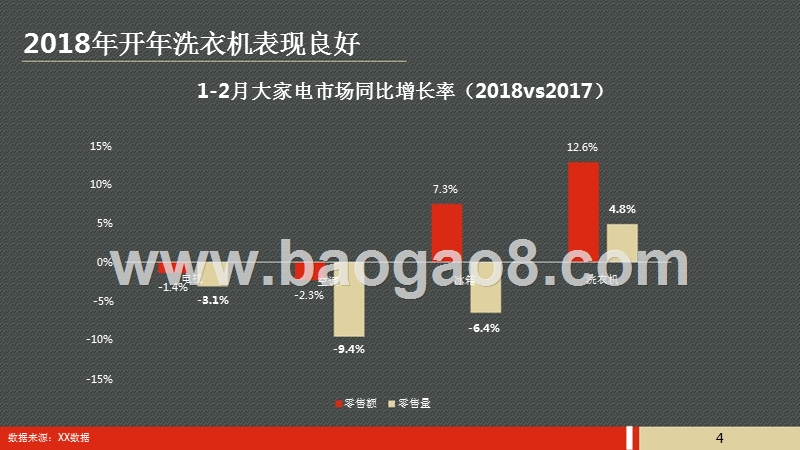 2018年五一洗衣机市场预测报告.pptx_第3页
