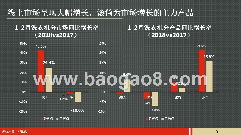 2018年五一洗衣机市场预测报告.pptx_第4页