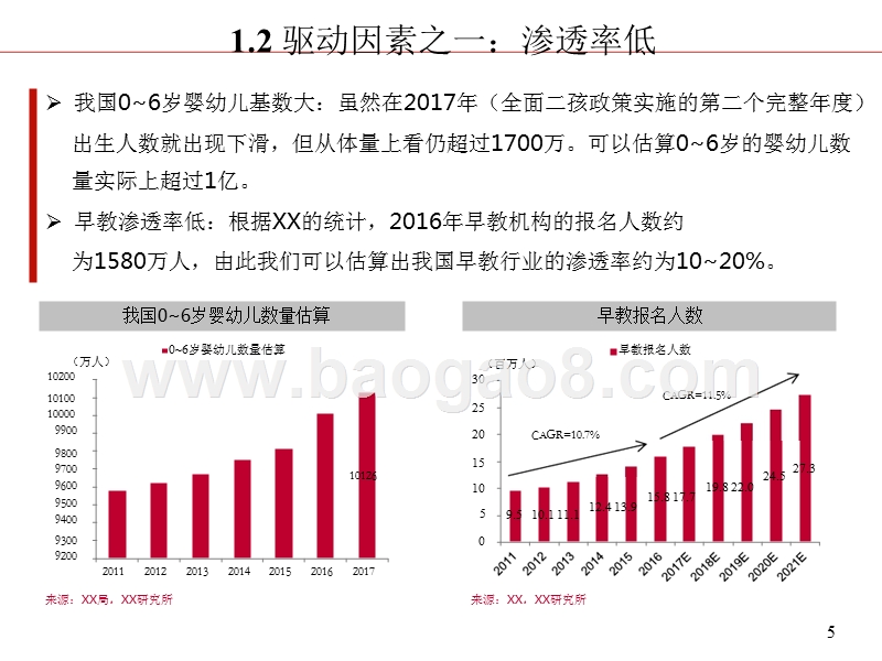 2018年早教行业分析报告.pptx_第5页
