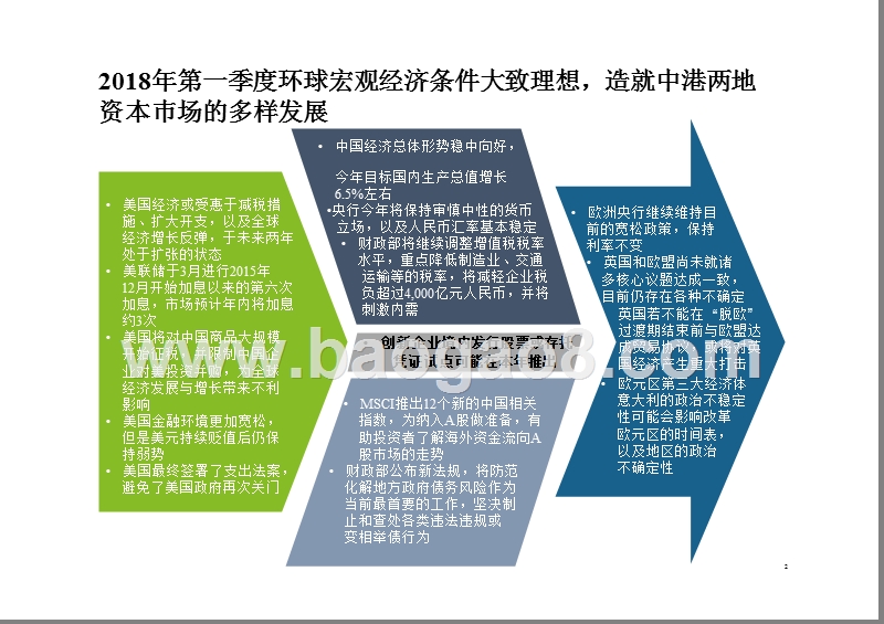 2018中国內地及香港IPO市场分析报告.pptx_第2页