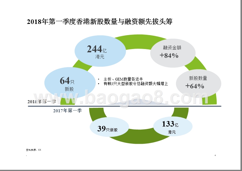 2018中国內地及香港IPO市场分析报告.pptx_第4页