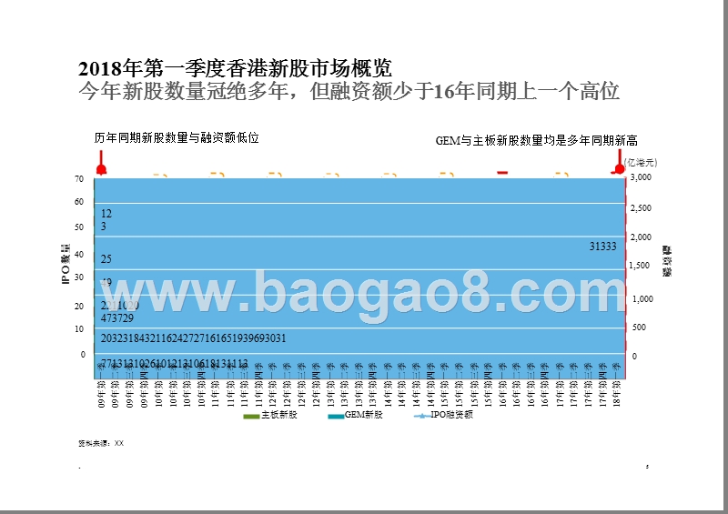 2018中国內地及香港IPO市场分析报告.pptx_第5页