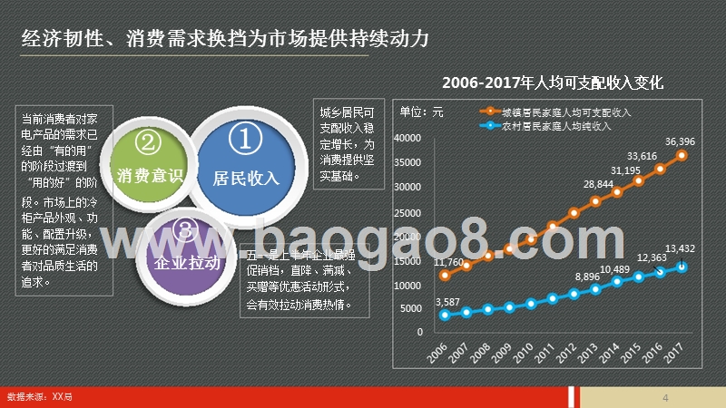 2018年五一冰柜市场预测报告.pptx_第3页