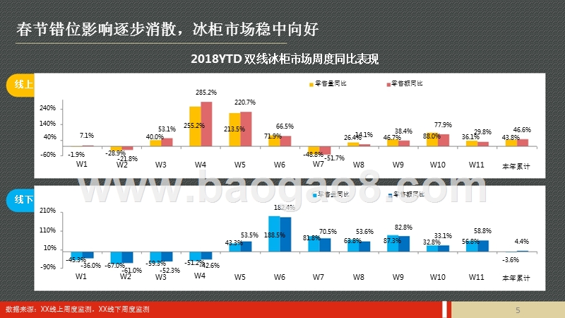 2018年五一冰柜市场预测报告.pptx_第4页