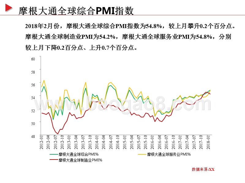 2018宏观经济大数据分析报告（国际篇）.pptx_第3页