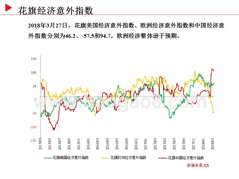 2018宏观经济大数据分析报告（国际篇）.pptx_第4页