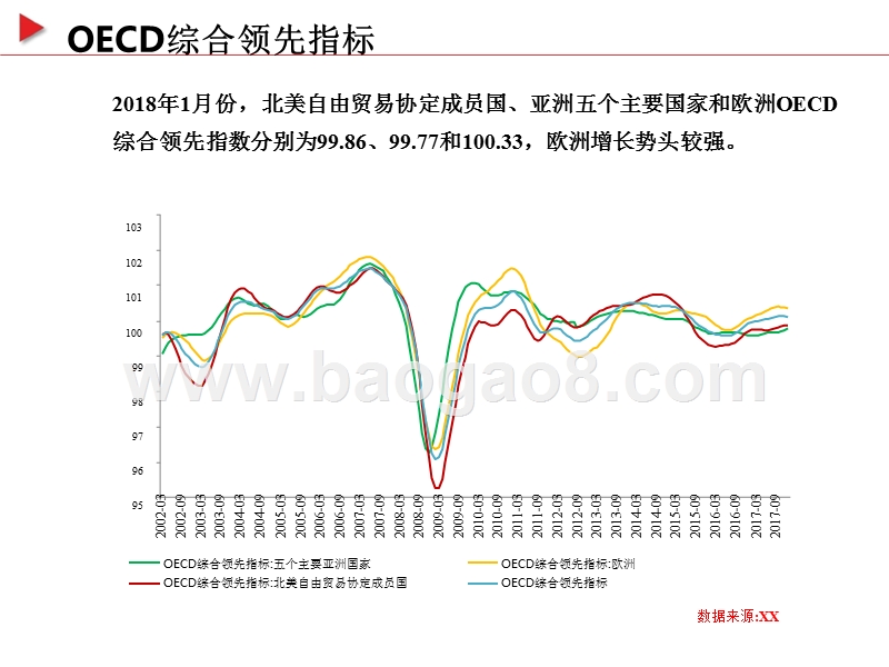 2018宏观经济大数据分析报告（国际篇）.pptx_第5页
