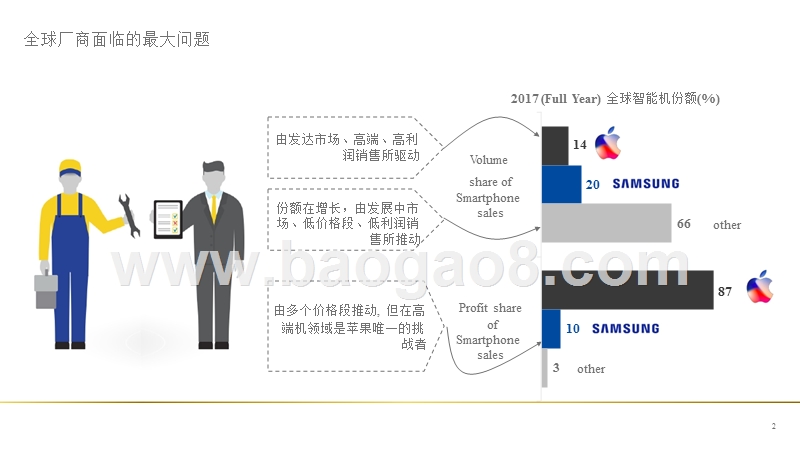 全球智能手机市场主要趋势洞察报告.pptx_第2页