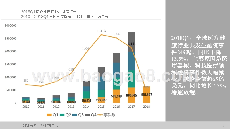 2018Q1医疗健康行业分析报告.pptx_第3页