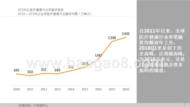 2018Q1医疗健康行业分析报告.pptx_第4页