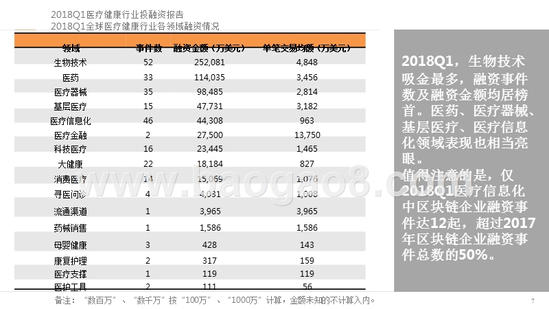 2018Q1医疗健康行业分析报告.pptx_第5页