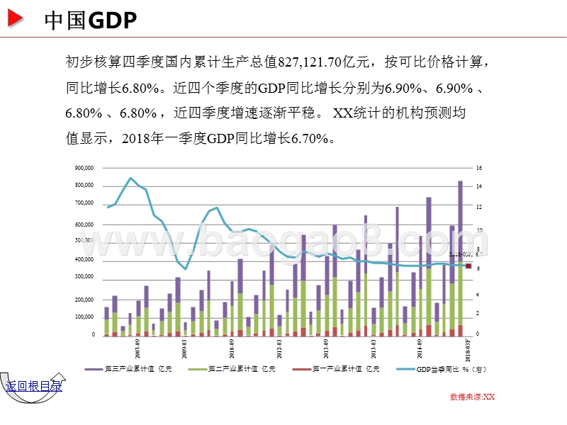 宏观经济大数据分析报告（国内篇）.pptx_第4页