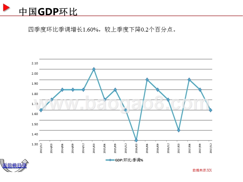 宏观经济大数据分析报告（国内篇）.pptx_第5页