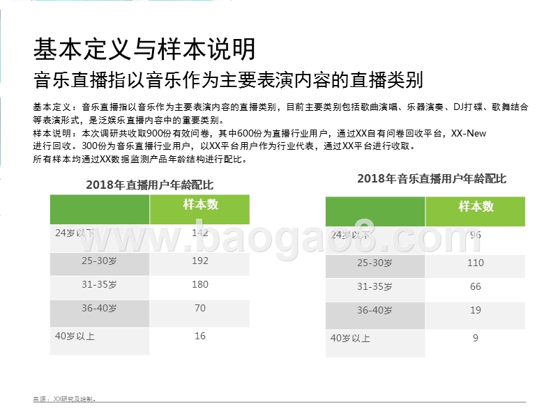 2018年中国音乐直播用户研究报告.pptx_第3页