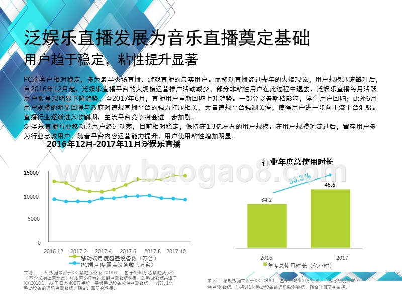 2018年中国音乐直播用户研究报告.pptx_第5页