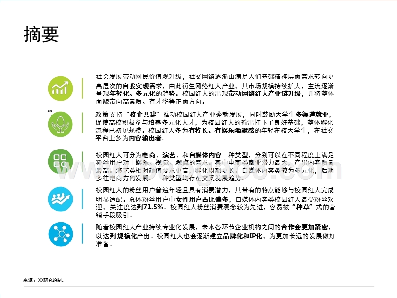 2018年中国校园红人研究报告.pptx_第2页