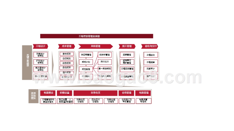 房地产工程项目管理内控审计解决方案.pptx_第4页