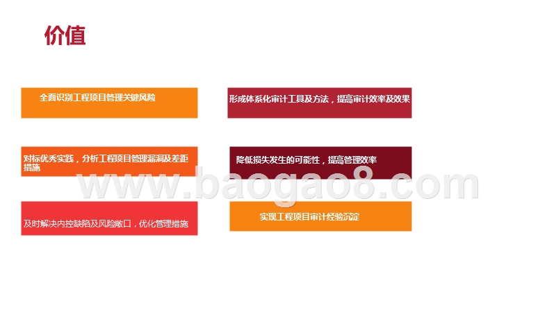 房地产工程项目管理内控审计解决方案.pptx_第5页