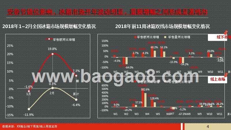 2018年五一冰箱市场预测报告.pptx_第3页