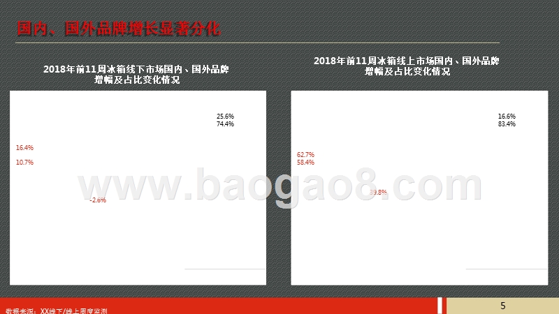 2018年五一冰箱市场预测报告.pptx_第4页