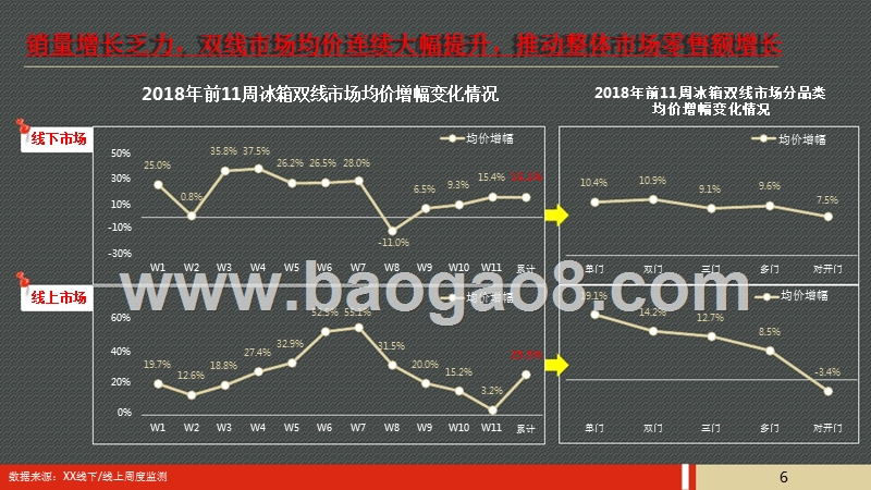 2018年五一冰箱市场预测报告.pptx_第5页
