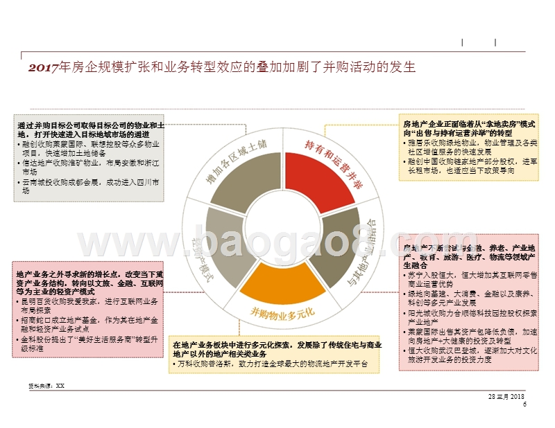 2017-2018房地产行业并购研究报告.pptx_第5页