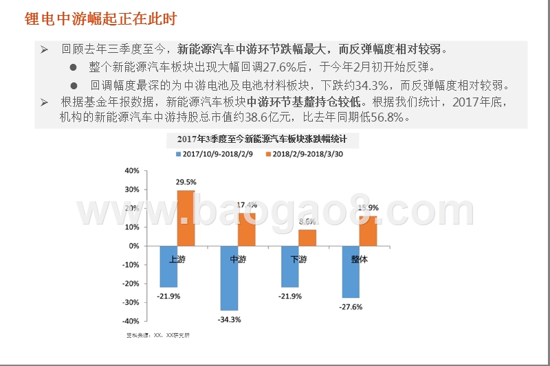 2018全球锂电产业分析报告.pptx_第4页