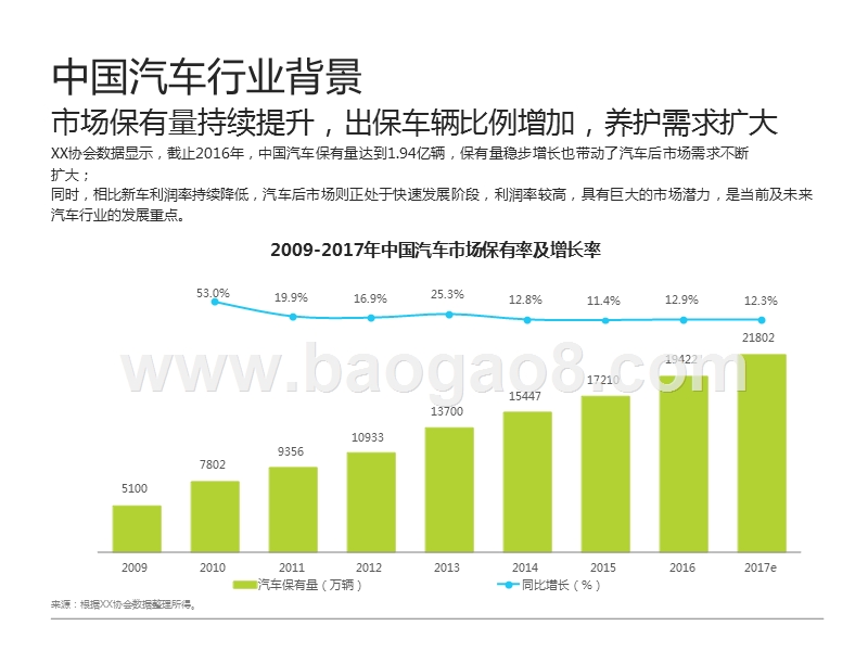 2017-2018车企互联网养护平台分析报告.pptx_第4页