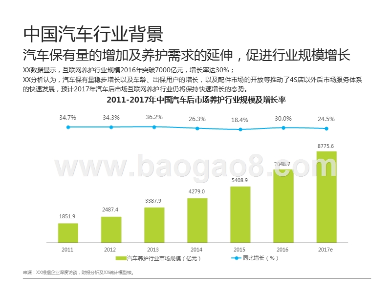 2017-2018车企互联网养护平台分析报告.pptx_第5页