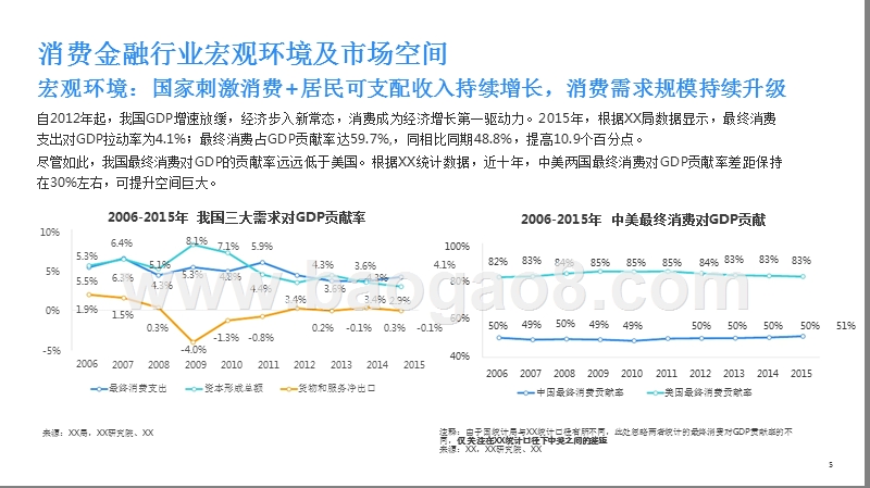 2017-2018中国消费金融发展模式研究报告.pptx_第5页