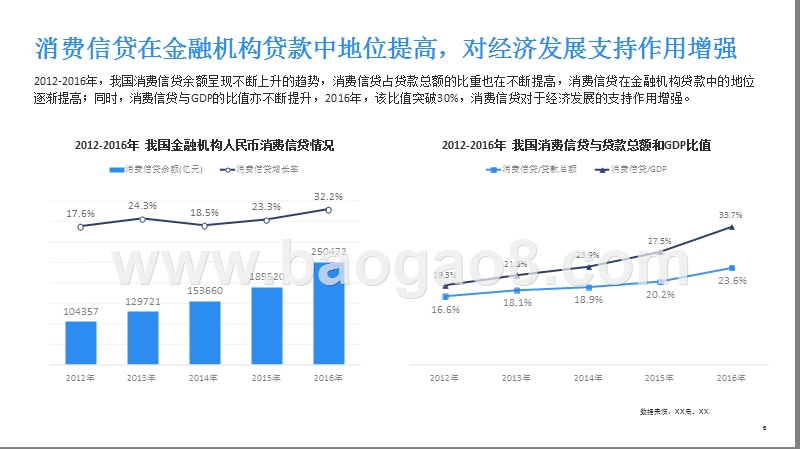 2017-2018消费金融行业发展报告.pptx_第5页