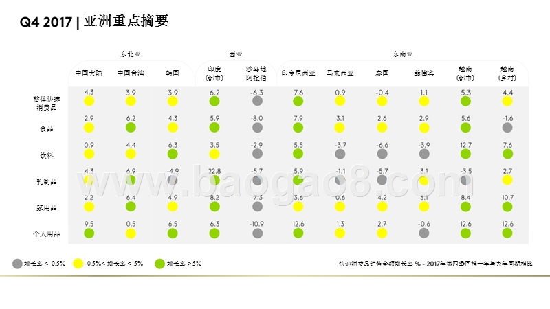 2017年Q4亚洲快速消费品市场研究报告.pptx_第2页
