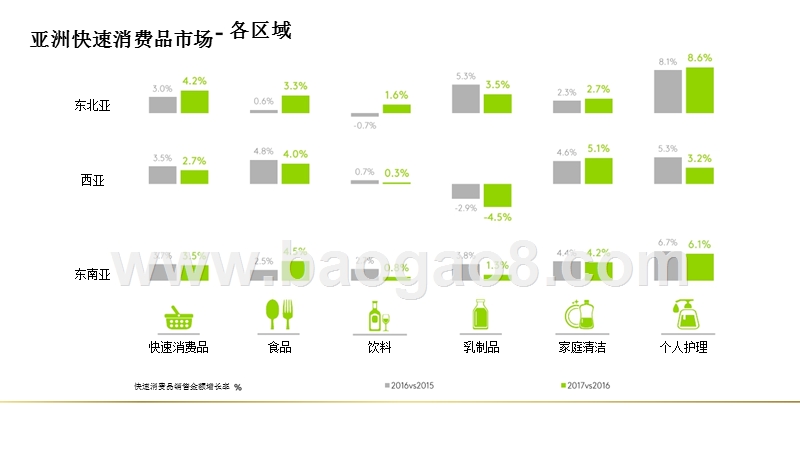 2017年Q4亚洲快速消费品市场研究报告.pptx_第4页