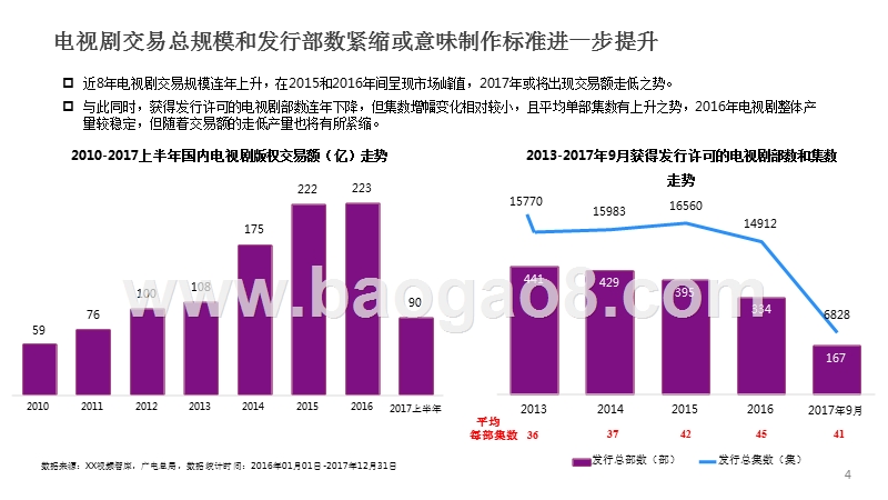 2017-2018大视剧市场研究报告.pptx_第4页
