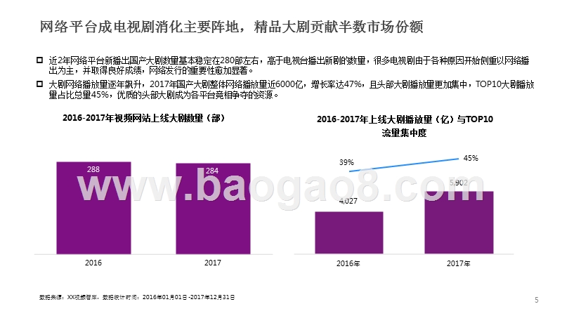 2017-2018大视剧市场研究报告.pptx_第5页