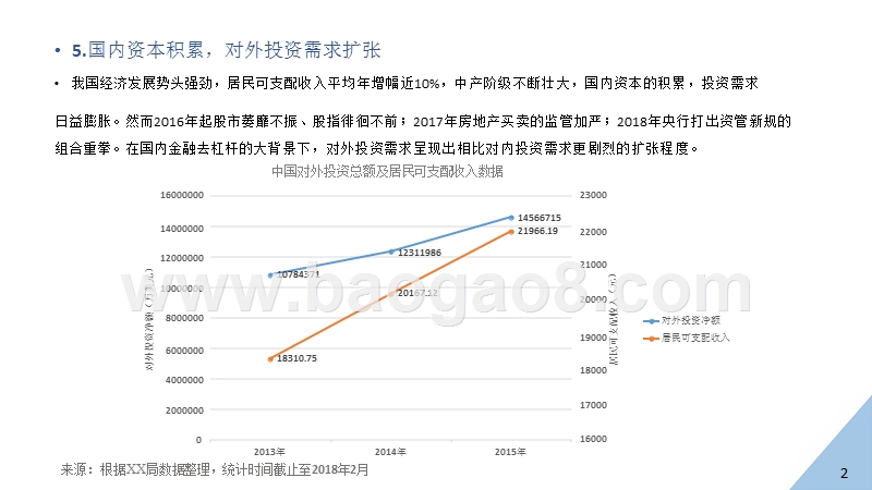 2017-2018中国金融科技海外数据研究报告.pptx_第4页
