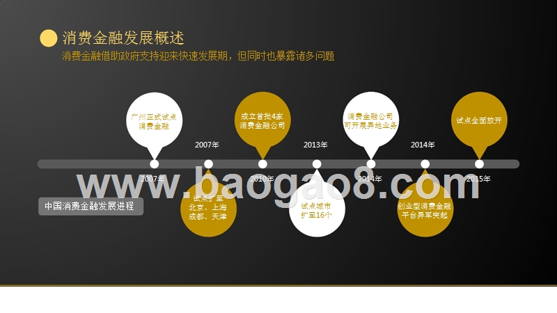 中国消费金融品牌口碑指数分析报告.pptx_第3页