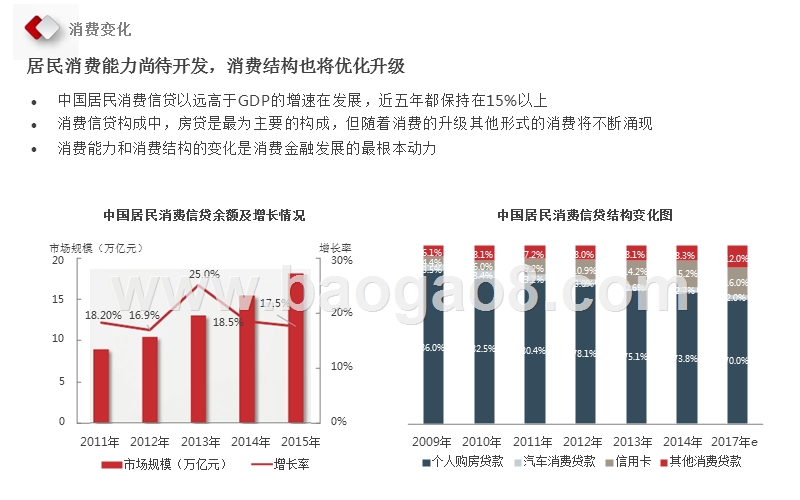 中国消费金融行业研究报告.pptx_第3页