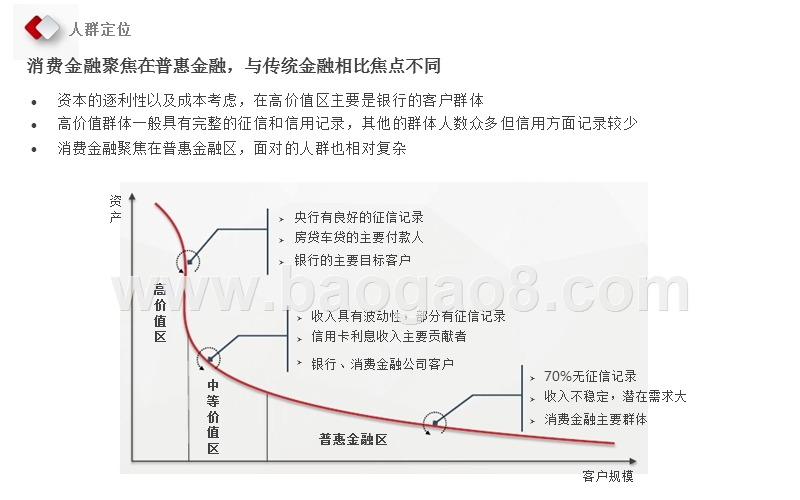 中国消费金融行业研究报告.pptx_第5页