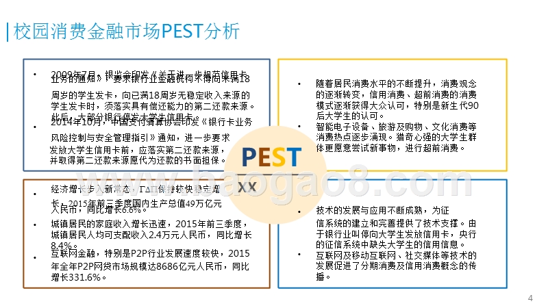 2016-2017中国校园消费金融市场研究报告.pptx_第4页