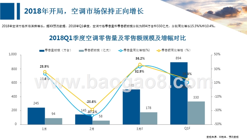 2018空调市场五一预测报告.pptx_第3页