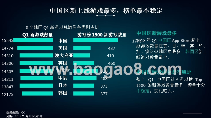 2018年手游行业趋势洞察报告.pptx_第5页
