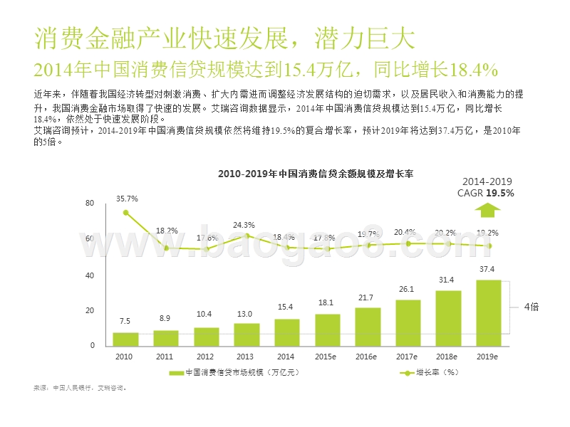 中国互联网消费金融创新案例研究报告.pptx_第3页