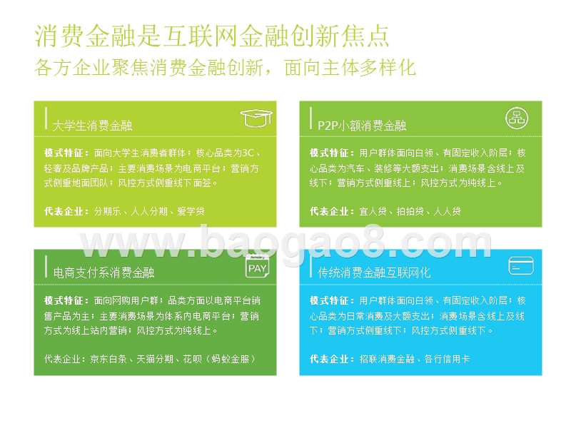 中国互联网消费金融创新案例研究报告.pptx_第5页