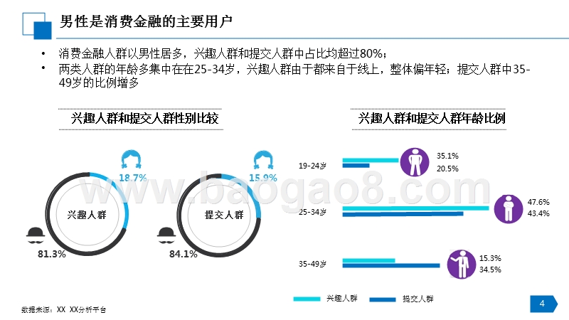 2016-2017消费金融行业用户研究报告.pptx_第4页