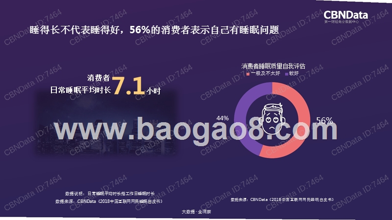 2018国民睡眠生活消费大数据研究报告.pptx_第3页